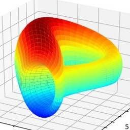 This image shows a colorful 3D graph, likely illustrating the concept of a curve, which aligns with the "Curve DEX volume" mentioned in the accompanying post, symbolizing the recent surge in trading activity.