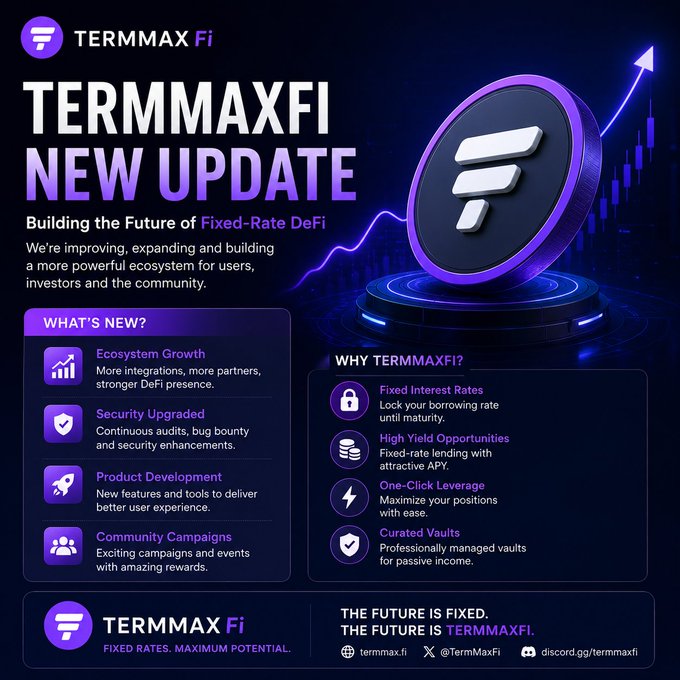 A promotional graphic for 'TERMMAX FI NEW UPDATE' featuring a large 3D logo coin with an upward arrow, text about 'Fixed-Rate DeFi', and sections listing 'WHAT'S NEW?' and 'WHY TERMMAXFI?' along with social links.