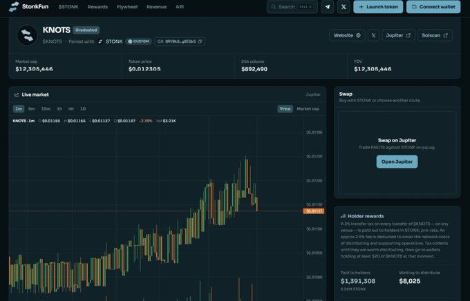 A screenshot of the StonkFun platform displaying the live market for the token KNOTS paired with $TONK, showing a green and red price chart, market cap, and a holder rewards section.