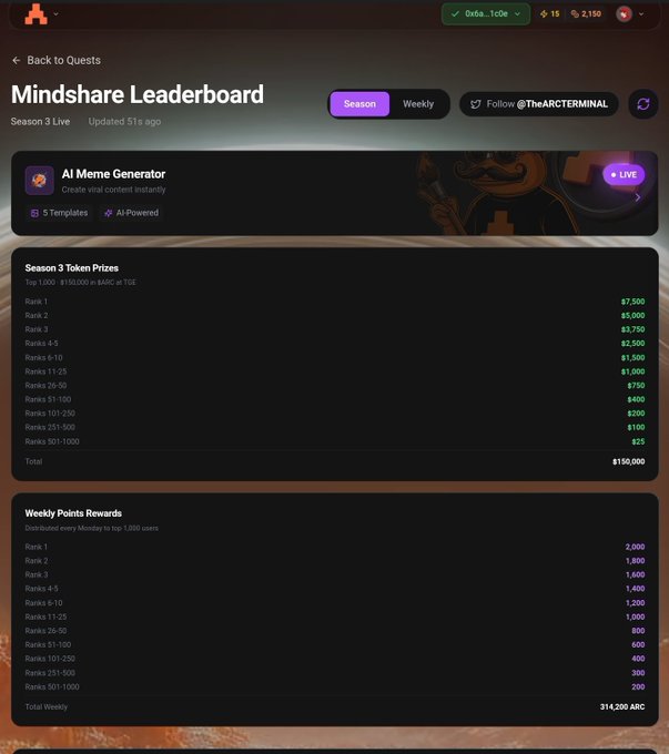 The image shows a computer screen displaying information related to the leaderboard of a game, specifically a gaming session called "The ARCTERMINAL". The leaderboard has several options for players to choose from, including seasons 3 & 2. Additionally, there is a prize for completing certain tasks in the game and reward points available for players.