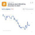 A FinancialJuice post shows Bitcoin (BTC/USD) trapped between $63,000 and $65,000 over the past month, with a chart indicating a 66% chance of a downturn, supporting the author's prediction of a bull trap ending and a drop toward $58,000.