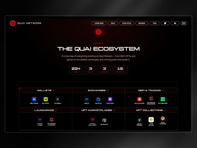 A screenshot of the QUAI NETWORK website showing 'THE QUAI ECOSYSTEM' with sections for Wallets, Exchanges, DeFi & Trading, Launchpads, NFT Marketplaces, and NFT Collections.