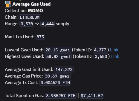 This image shows the "Average Gas Used" for the MOMO collection on the ETHEREUM chain, with a total spent on gas of approximately 3.95 ETH, supporting the post's claim of a large amount of ETH being burned.