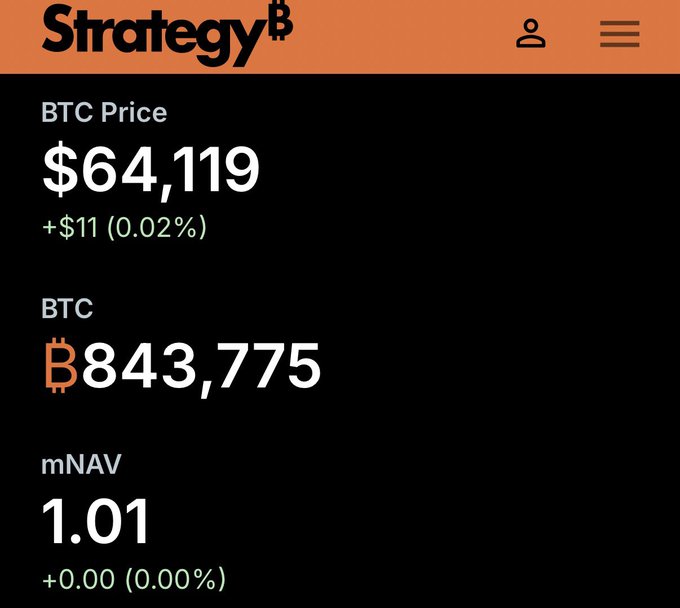 This image displays Bitcoin (BTC) price as $64,119 and its mNAV (market net asset value) as 1.01. The accompanying post questions if loading up on $MSTR when mNAV is at or below 1 is an obvious trade.