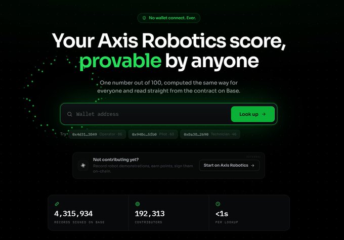 A dark-themed landing page for Axis Robotics featuring the headline "Your Axis Robotics score, provable by anyone," with a wallet address lookup tool and statistics showing 4,315,934 records signed on Base, 192,313 contributors, and sub-1s per lookup. The image directly illustrates the post's promotion of the axis-robotics-checker.vercel.app tool that allows users to verify their onchain activity score by pasting their wallet address.