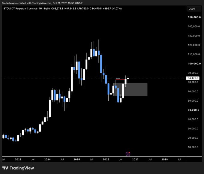A TradingView monthly candlestick chart for **BTCUSDT Perpetual Contract** shows **Bitcoin priced at $83,573.8**, up roughly **1.07%**, with a long-term rise toward about **$120,000** followed by a pullback toward the **$60,000–$85,000** range. The chart includes a shaded forecast box extending into **2027** and is labeled **“TradingView, Oct 21, 2026”**.