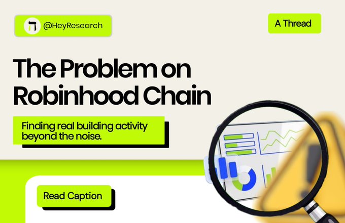 A thread post by @HeyResearch titled "The Problem on Robinhood Chain" with the subtitle "Finding real building activity beyond the noise," accompanied by a graphic of a magnifying glass over charts.