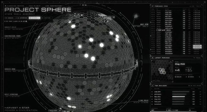 A futuristic interface displays "PROJECT SPHERE" with a detailed hexagonal sphere visualization, showing "1N" at the top and "HARVEST A STAR" with "POWER A CIVILIZATION" at the bottom left, alongside panels listing purchased peers, latest purchase of "22kg-7530" for +4 credits, and top builders. The image visually reinforces the post's theme by presenting a cosmic, civilization-scale concept rather than a typical collectible, with technical panels like "ORBIT STAR" and "SINGLE STRUCTURE" highlighting the project's ambitious, sci-fi framing of its Genesis phase.