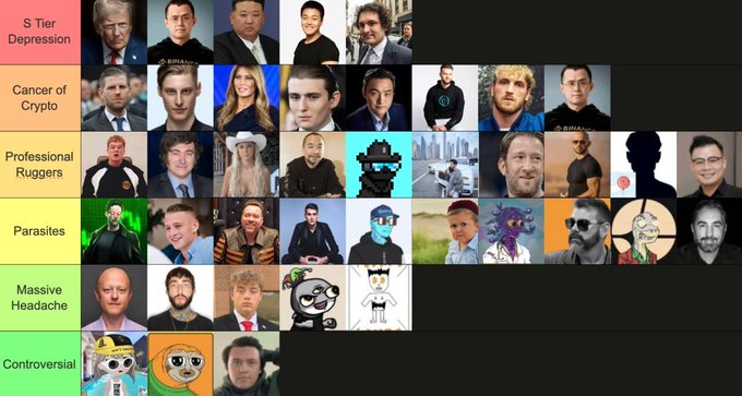 A tier list ranking various people with categories labeled 'S Tier Depression', 'Cancer of Crypto', 'Professtional Ruggers', 'Parasites', 'Massive Headache', and 'Controversial'.