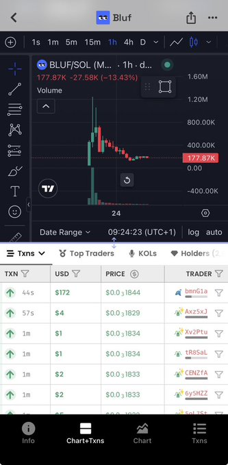 A mobile trading chart showing the BLUF/SOL pair experiencing a sharp drop of -13.43%, with a list of recent transactions below indicating green (buy) arrows.
