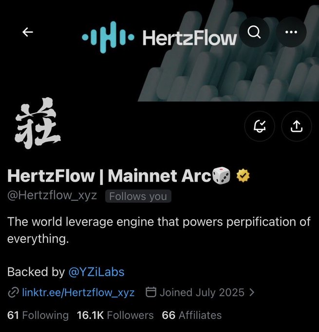 Twitter/X profile page for HertzFlow (@Hertzflow_xyz), described as 'The world leverage engine that powers perpification of everything,' backed by @YZiLabs with 16.1K followers, joined July 2025.