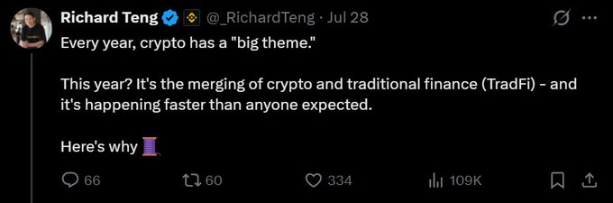 A screenshot of a tweet from Richard Teng (@_RichardTeng), dated July 28, which states: "Every year, crypto has a 'big theme.' This year? It's the merging of crypto and traditional finance (TradFi) - and it's happening faster than anyone expected. Here's why," with 66 replies, 60 reposts, 334 likes, and 109K views.
