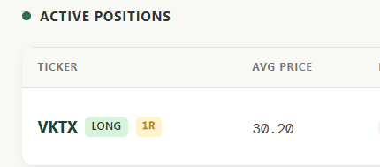 A portfolio dashboard displays an active long position in VKTX at an average price of 30.20, marked as a 1R (1% risk) trade, supporting the post celebrating 50% gains on the stock following strong VK2735 weight loss data.