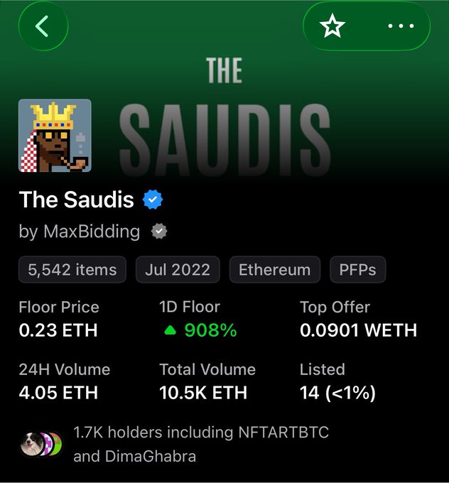 An NFT collection page for 'The Saudis' by MaxBidding, showing a pixel art king character. Stats include 5,542 items, Jul 2022, Ethereum, PFPs, Floor Price 0.23 ETH, Top Offer 0.0901 WETH, and 1D Floor up 908%.