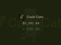 A dark green background displays a digital asset card for "Cash Cats" with a current value of $1,241.64, showing a 132.3% increase, highlighting the significant profit from the NFT investments mentioned.