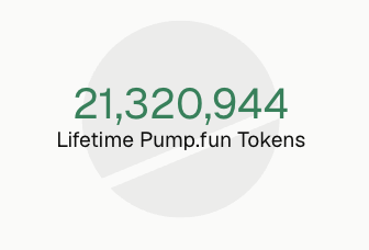 A minimalist graphic on a light background displaying the number '21,320,944' in green text above the black text 'Lifetime Pump.fun Tokens'.