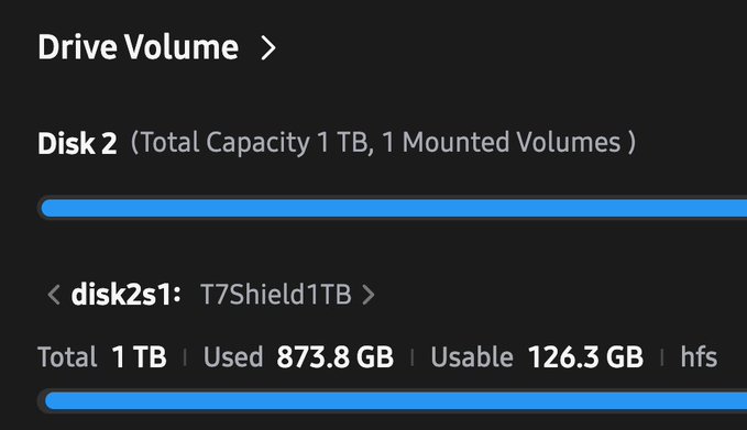 A screenshot of a "Drive Volume" panel showing Disk 2 (a T7 Shield 1TB external drive) with a total capacity of 1 TB, 873.8 GB used, and only 126.3 GB remaining on the hfs filesystem. The image illustrates the user's experience of the 1 TB drive filling up while running a blockchain node, justifying their upgrade to a 2 TB drive for their next node.