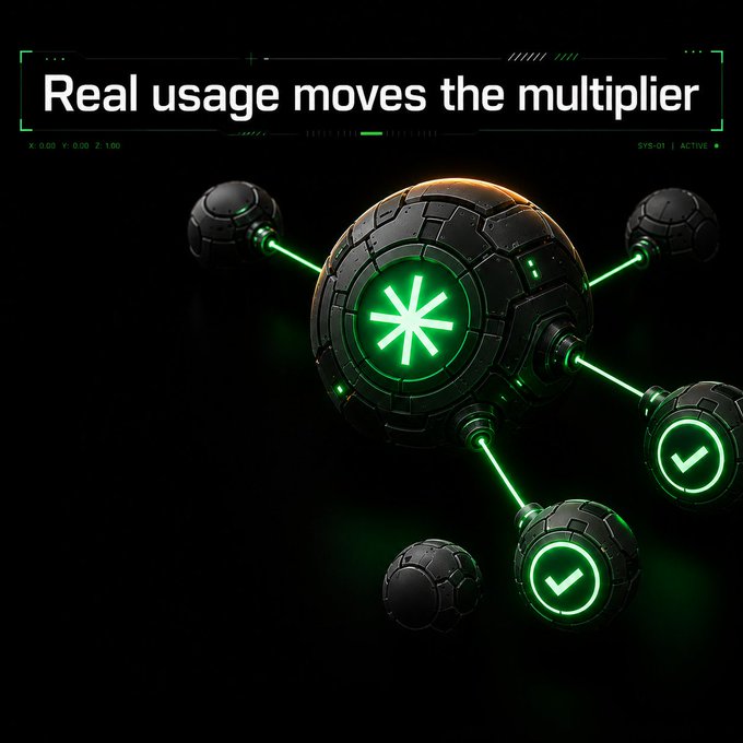 A futuristic graphic with a dark background features a central metallic sphere glowing with a green asterisk symbol, connected by green laser beams to smaller spheres displaying checkmarks, with the headline 'Real usage moves the multiplier' and technical UI elements like 'SYS-01 | ACTIVE'.