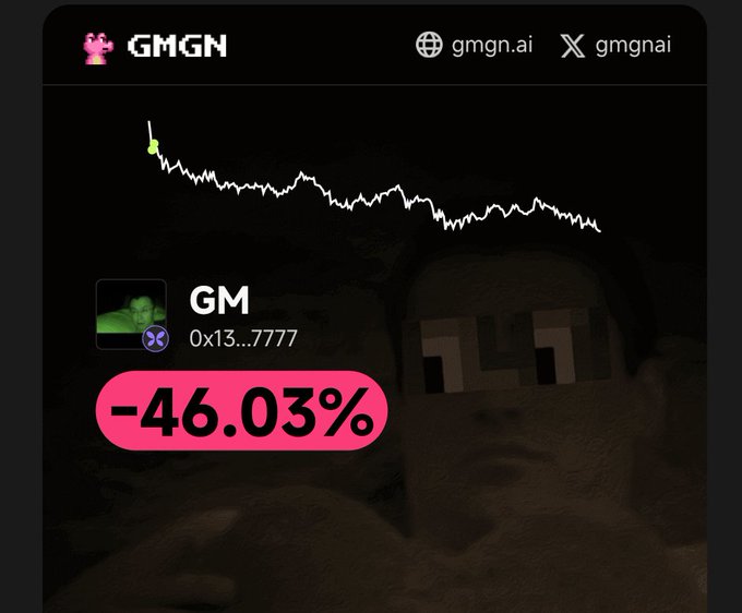 A dark screenshot of the GMGN crypto tracking platform showing a token called 'GM' down 46.03%, overlaid with a sad pixel-art face meme.