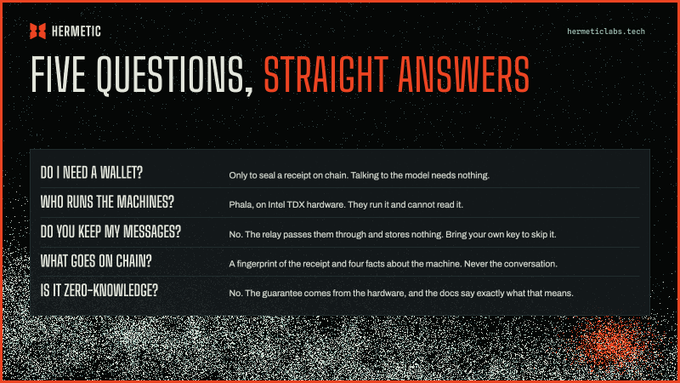 An infographic titled 'FIVE QUESTIONS, STRAIGHT ANSWERS' from HERMETIC (hermeticlabs.tech) addressing FAQs about their wallet, privacy, and zero-knowledge technology.