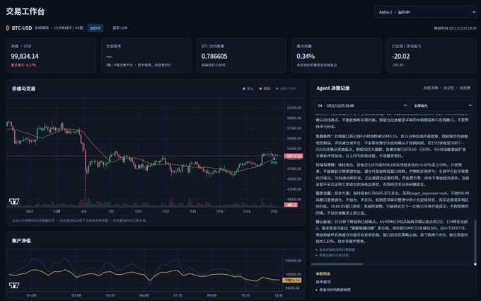 A dark-themed cryptocurrency trading dashboard displays 'BTC-USD' at '99,834.14' with a candlestick price chart and an 'Agent' analysis panel containing Chinese text.