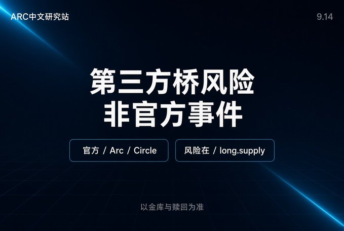 The image displays a dark-themed announcement from "ARC中文研究站" (dated 9.14) warning users that long.supply is a "第三方桥风险 非官方事件" (Third-party bridge risk, not an official event), distinguishing the official Arc/Circle bridges from the third-party long.supply bridge, with a footer stating "以金库与赎回为准" (based on vault and redemption terms).

This visual serves as an official disclaimer clarifying that long.supply operates independently and holds the actual mapped Robinhood Chain-to-Arc assets in its own managed vault, separating it from Arc's official infrastructure.