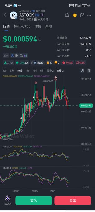 Mobile screenshot of the ASTOCK (∞) token trading chart showing a price of $0.000594 with a +98.50% gain, displaying candlestick data, 24h volume of $40.41万, and buy/sell buttons.
