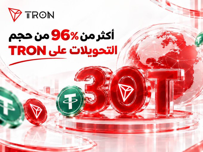 A promotional graphic for TRON cryptocurrency featuring the TRON logo and Arabic text stating that over 96% of transactions occur on TRON, with a 3D red globe and TRX coin displayed.