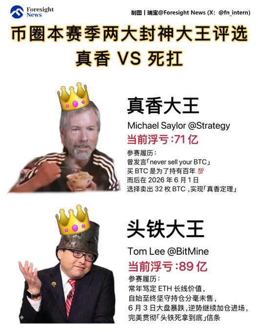 The image features two men wearing crowns, with one man dressed as a businessman and another as an ethical hacker. The caption below the image reads "Michael Saylor @Strategy 头铁大王": Michael Saylor, who is dressed in a suit and tie, is depicted as a businessman, while Tom Lee, who is wearing glasses and a hat with a crown on it, represents an ethical hacker.

The post also includes text that says "我愿称之为本赛季的「真香大王」与「头铁大王」 真香定理」 头铁大王": This part of the post is a quote from Michael Saylor, who is dressed as a businessman. The text also includes information about Bitcoin and the ethical hacking industry.