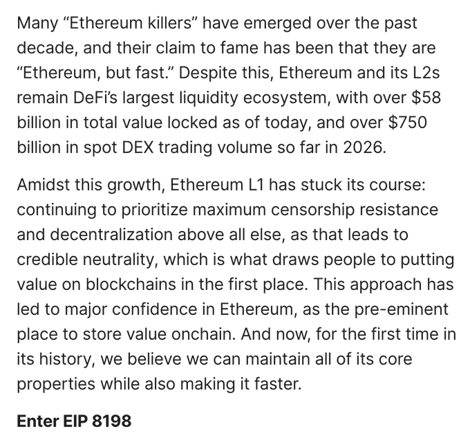 The image shows a text excerpt highlighting Ethereum's dominance in DeFi (over $58 billion TVL and $750 billion in spot DEX trading volume in 2026) while noting that L1's focus on decentralization and censorship resistance has come at the cost of speed, before introducing EIP-8198 as a solution. The passage ends with "Enter EIP 8198," which the accompanying post celebrates as a way to make Ethereum faster without sacrificing its core properties—bringing "Ethereum, but faster" to the real Ethereum rather than an "Ethereum Killer."