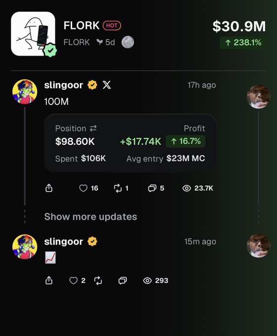 A screenshot showing a FLORK memecoin with a $30.9M market cap and 238.1% gain, alongside user "slingoor" sharing a $98.60K position with $17.74K profit and a 16.7% gain. The image supports the post's point that one can profit on the PumpFun-style trading platform despite common complaints, as this user showcases a winning position in the trending FLORK token.