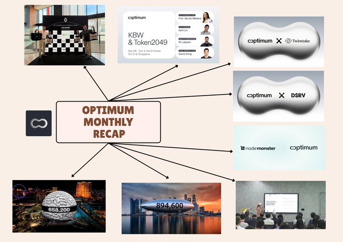 An 'OPTIMUM MONTHLY RECAP' infographic featuring event photos, partnerships with 'optimum x Twistnlake' and 'optimum x DSRV', and metrics including '658,200' and '894,600'.