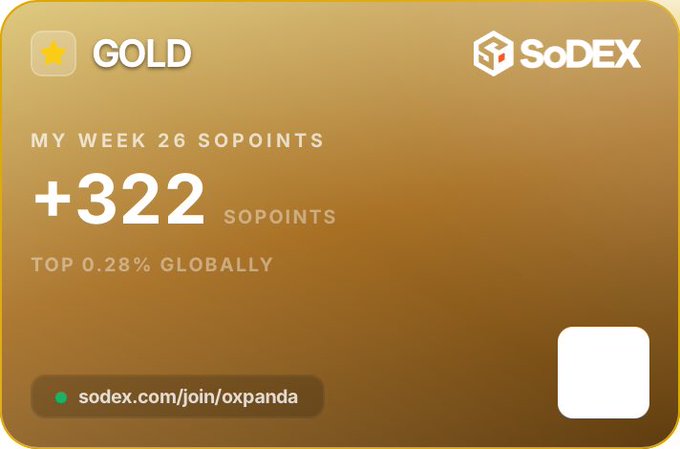 A gold-colored digital card for SoDEX displays "MY WEEK 26 SOPOINTS" with "+322 SOPOINTS," ranking the user in the "TOP 0.28% GLOBALLY" and providing a referral link.