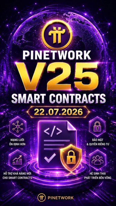The image is a promotional graphic for Pinetwork V25 Smart Contracts, scheduled for release on 22.07.2026, featuring a purple globe background with gold "V25" lettering and icons highlighting network stability, smart contract support, security, and an ecosystem for sustainable development—directly visualizing the Pi Core Team's announcement of the protocol upgrade focused on smart contract capabilities.