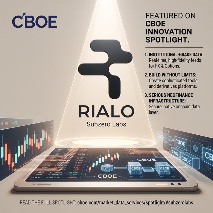 A promotional graphic for "RIALO by Subzero Labs" being "FEATURED ON CBOE INNOVATION SPOTLIGHT," highlighting institutional-grade data, build capabilities, and serious neofinance infrastructure, with a phone displaying CBOE trading charts.