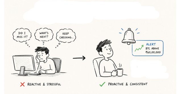 A comparison cartoon illustrating the difference between "REACTIVE & STRESSFUL" (a stressed person checking their computer asking "DID I MISS IT?" and "KEEP CHECKING...") and "PROACTIVE & CONSISTENT" (a relaxed person drinking coffee with an alert stating "BTC ABOVE ₹60,00,000").