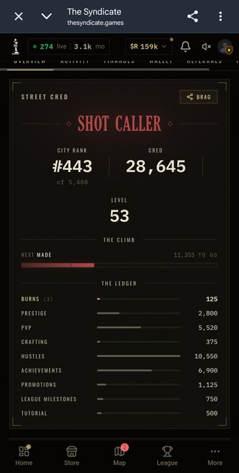 A screenshot of 'The Syndicate' game interface showing a 'SHOT CALLER' street cred profile with city rank #443, level 53, and 28,645 cred points.