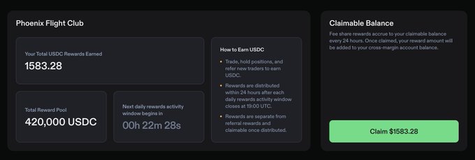 Screenshot of a 'Phoenix Flight Club' dashboard showing 1583.28 USDC rewards earned, with a claimable balance of $1583.28 and a total reward pool of 420,000 USDC.
