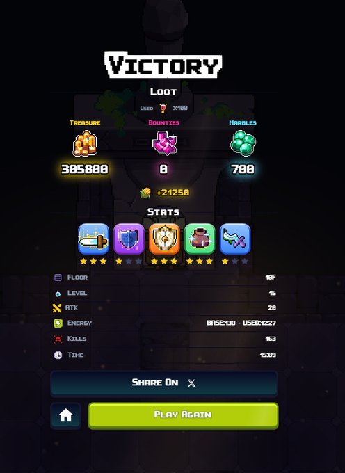 A 'VICTORY' screen from a mobile dungeon-crawler game displaying loot collected (305800 treasure, 0 bounties, 700 marbles) and stats including Floor 18F, Level 15, 28 ATK, and 163 kills in a 15:09 run.