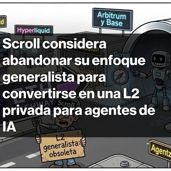 A cartoon-style image with Spanish text reading "Scroll considera abandonar su enfoque generalista para convertirse en una L2 privada para agentes de IA," showing signs labeled "Hyperliquid," "Arbitrum y Base," and a character holding a sign that says "L2 generalista obsoleta."