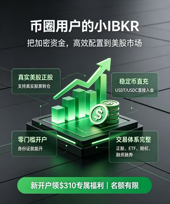 A Chinese-language advertisement for '小IBKR' promotes a crypto-to-US-stock trading platform, featuring a green upward chart and text highlighting features like '真实美股正股' (Real US Stocks), '稳定币直充' (Stablecoin deposit), and a '$310' new user bonus.