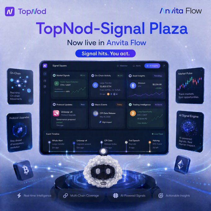 A promotional graphic for 'TopNod-Signal Plaza' on 'Anvita Flow,' featuring AI-powered crypto signals, market insights, and an event timeline.