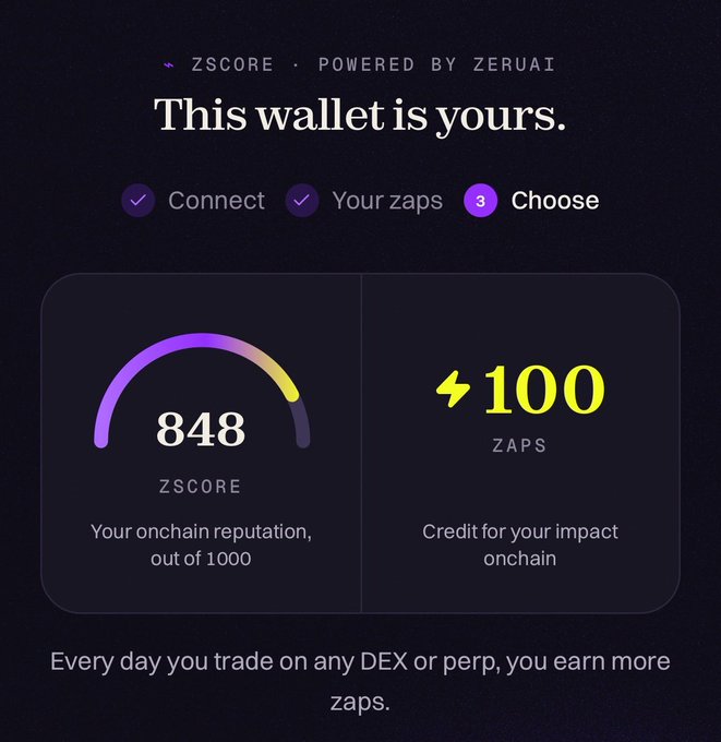 A digital dashboard from 'ZSCORE · POWERED BY ZERUAI' titled 'This wallet is yours.', displaying a score of 848 and 100 ZAPS earned for onchain reputation and impact.