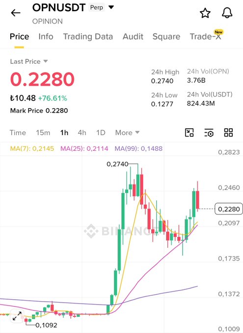The image features a smartphone screen displaying information about bitcoin prices and forecasts for cryptocurrency trading. A large price chart is visible with various trends and patterns, indicating fluctuations in Bitcoin's value over time. The chart also shows a recent price increase or decrease of several dollars within the past few days. An overlay on top of this chart displays an update to the Opnus trading platform, emphasizing the team's efforts to capitalize on the World Cup excitement by pushing the token upward. Additionally, there is information about market data and analysis provided by Opnus Trading.