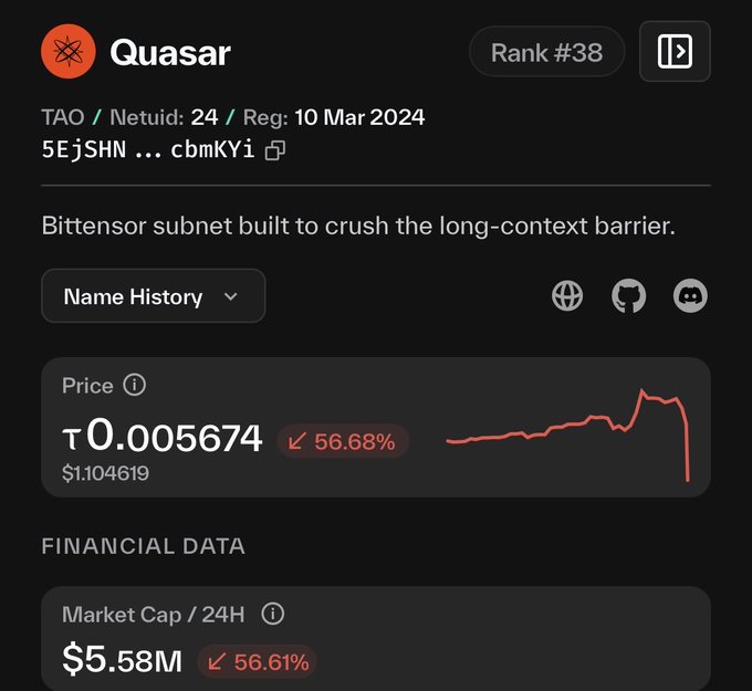 The image displays a cryptocurrency dashboard for "Quasar," a Bittensor (TAO) subnet with Netuid 24, ranked #38, showing its price has dropped 56.68% to τ0.005674 (~$1.10) with a market cap of $5.58M. The chart's sharp downward trend visually confirms the post's claim of a rug pull on subnet SN24, supporting the user's pessimistic view of the Bittensor ecosystem.