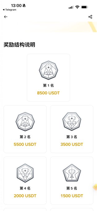 The image displays a reward structure leaderboard for a trading competition, showing 1st place earning 8500 USDT, 2nd place earning 5500 USDT, 3rd place earning 3500 USDT, 4th place earning 2000 USDT, and 5th place earning 1500 USDT. This visually supports the post's claim about the 2nd place prize of 5500 USDT, illustrating the tiered prize structure that traders can compete for in the on-chain trading contest.