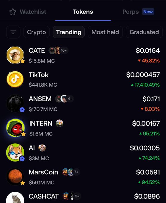 A cryptocurrency watchlist showing trending tokens including CATE, TikTok, ANSEM, INTERN, AI, MarsCoin, and CASHCAT with their respective market caps and price changes.