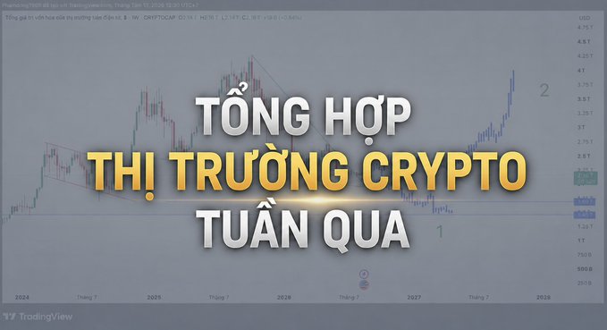 A TradingView candlestick chart displayed on a monitor screen shows cryptocurrency price movements, overlaid with bold Vietnamese text reading "TỔNG HỢP THỊ TRƯỜNG CRYPTO TUẦN QUA" (Weekly Crypto Market Summary). The image serves as a thumbnail header for a recap article noting that BTC fell 3.08% and ETH dropped 1.81%, with total market cap declining to $2.14 trillion.
