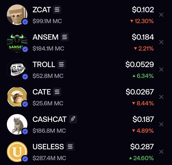 A cryptocurrency price tracking list shows meme tokens including ZCAT ($0.102, ▼12.30%), ANSEM ($0.184, ▼2.21%), TROLL ($0.0529, ▲6.34%), CATE ($0.0267, ▼8.44%), CASHCAT ($0.187, ▼4.89%), and USELESS ($0.287, ▲24.60%) with their market caps.