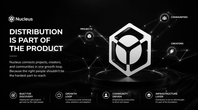 A black promotional graphic for Nucleus featuring the headline 'DISTRIBUTION IS PART OF THE PRODUCT' alongside a hexagonal logo, with network nodes labeled 'PROJECTS,' 'COMMUNITIES,' and 'CREATORS,' and feature highlights including 'Built for Discovery,' 'Growth Loop,' 'Community Driven,' and 'Infrastructure Layer.'